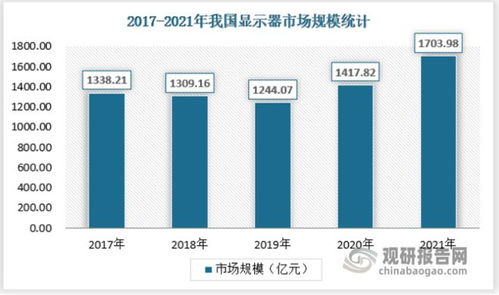 中國電腦外設(shè)產(chǎn)品行業(yè)現(xiàn)狀深度調(diào)研與發(fā)展動(dòng)向研究報(bào)告