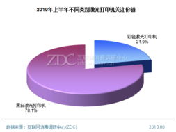 激光打印機(jī)市場(chǎng)產(chǎn)品結(jié)構(gòu)深度調(diào)研與專項(xiàng)研究報(bào)告