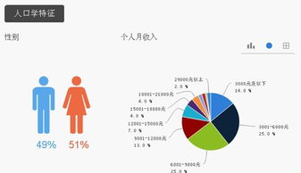 豆奶飲品消費(fèi)習(xí)慣與市場(chǎng)現(xiàn)狀調(diào)研報(bào)告