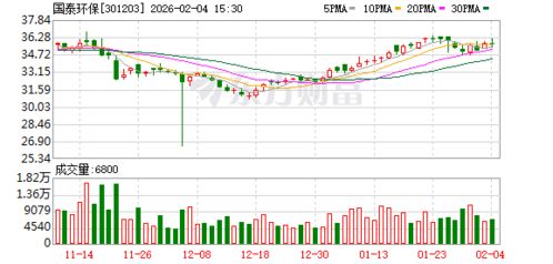 跨界聯(lián)姻，國(guó)泰環(huán)保攜手資本共筑新材料研發(fā)新高地